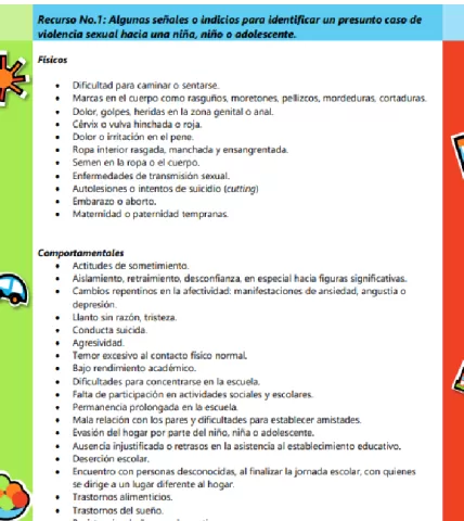 Recurso No. 1 y 2 Indicios de situaciones de VBG