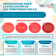 criterios